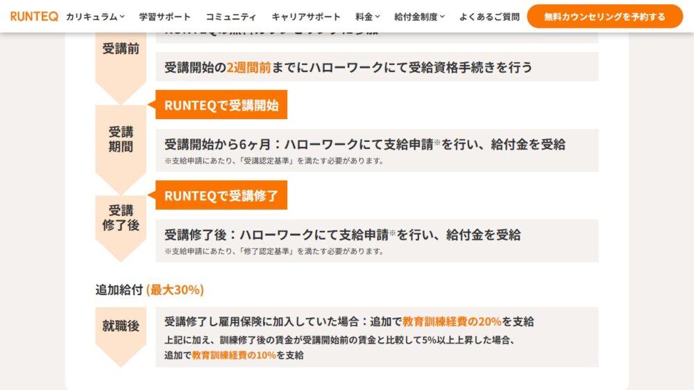 RUNTEQ公式サイトが示す6ヶ月時点の受講認定と受講修了後の修了認定の流れ